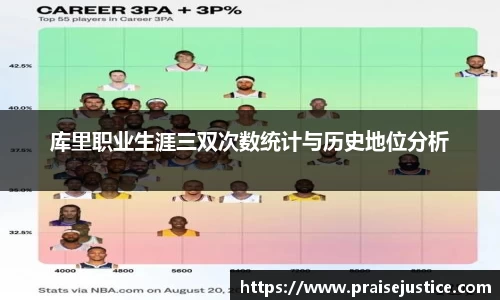 库里职业生涯三双次数统计与历史地位分析